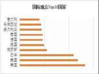 山东互迪特文化科技有限公司